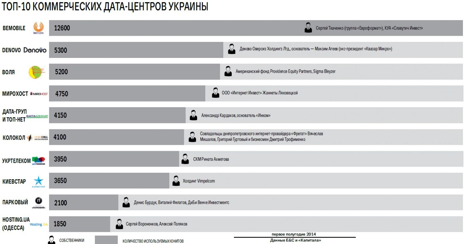 Зона 51 Рейтинг Украинского Интернет Магазина Зона 51 Рейтинг Украинского Интернет Магазина