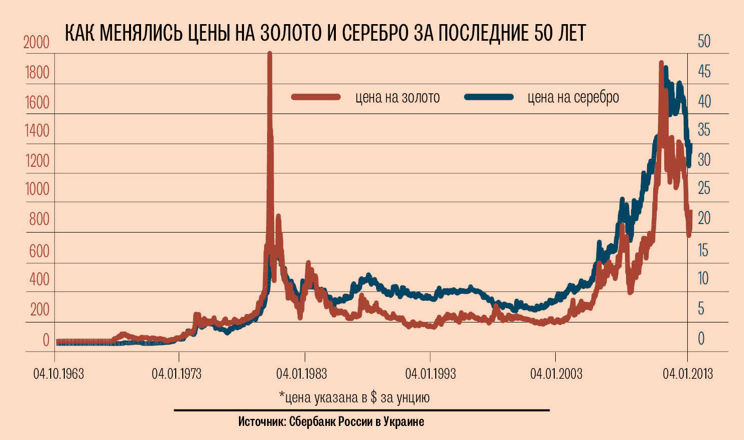 Цена На Золото Сегодня