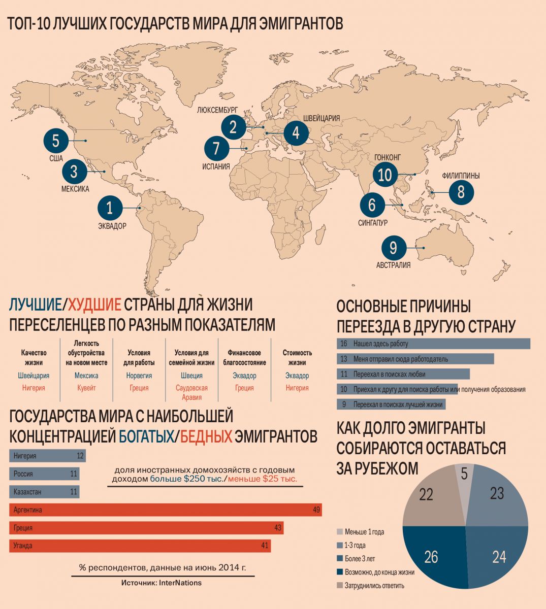 Какая страна для жизни